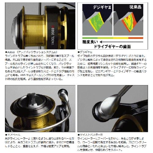 Daiwa 15 Vadel 3500H