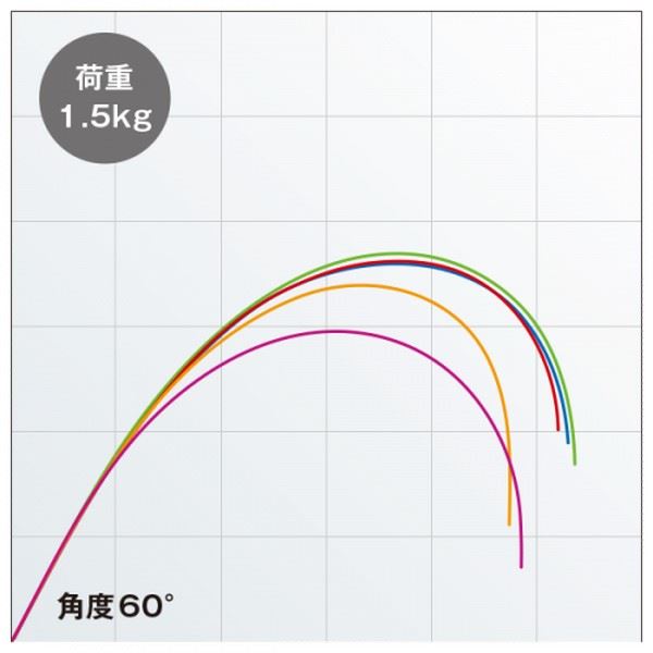 Shimano 18 Exsence Genos S810ML/R