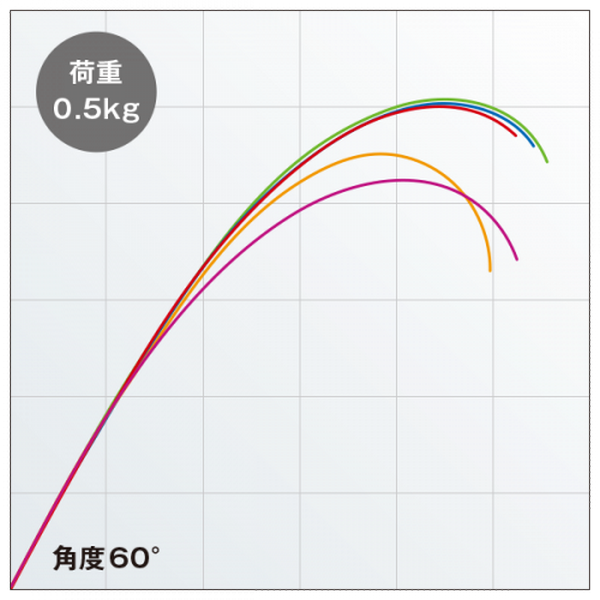 Shimano 18 Exsence Genos S97MH/F