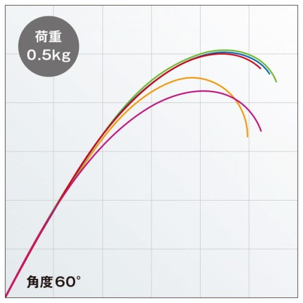 Shimano 18 Exsence Genos S92ML/F-3