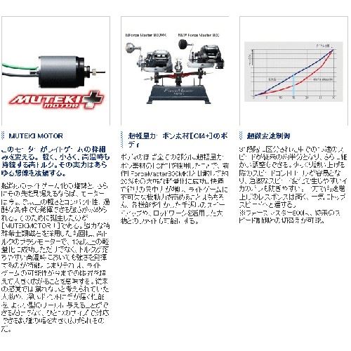Shimano 15 ForceMaster 800