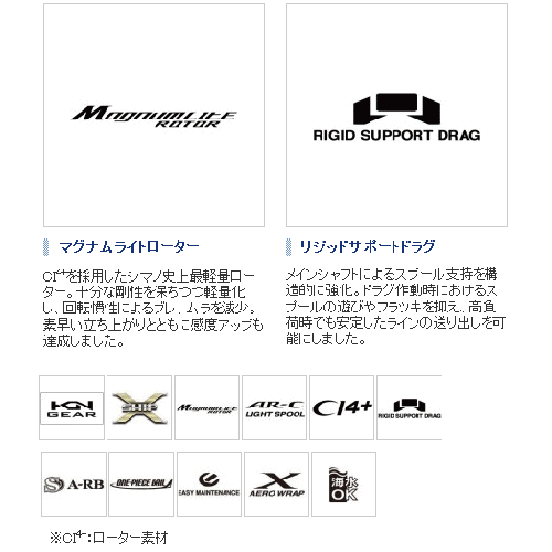 Shimano 15 Sephia SS C3000HGS