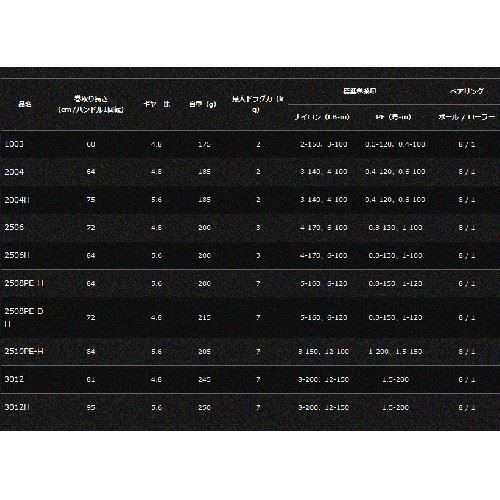 Daiwa 15 Luvias 2506H