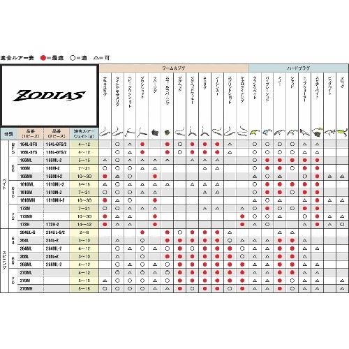 Shimano Zodias 268L-2