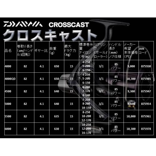 Daiwa 17 Crosscast 4000 Spinning Reel
