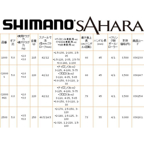 Shimano 17 Sahara 2500