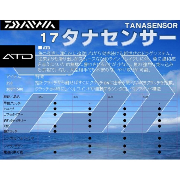 Daiwa 17 Tanasensor 500