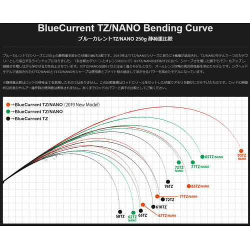 Yamaga Blanks Blue Current JH-Special 67/TZ NANO