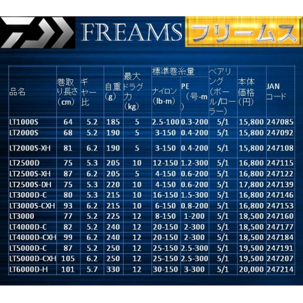 Daiwa Freams 18 LT 5000D-C