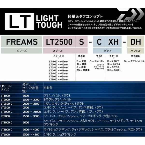 Daiwa Freams 18 LT6000D-H