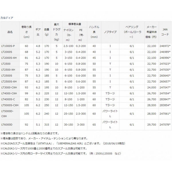 Daiwa Caldia 18 LT2000S-XH