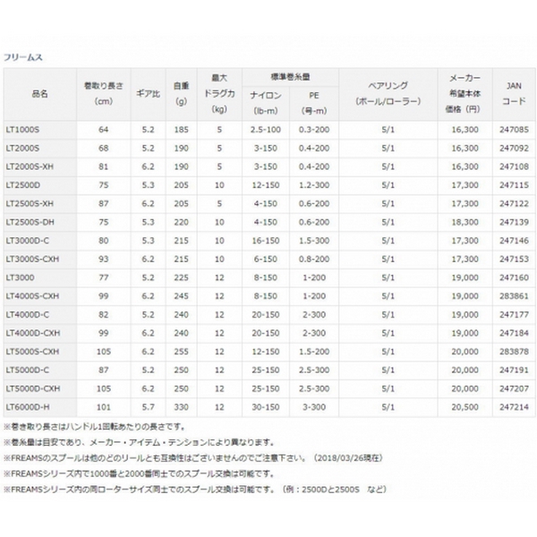 Daiwa Freams 19 LT 4000S-CXH