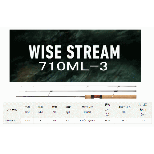 Daiwa Wise Stream 86MH-3