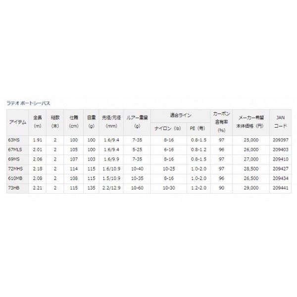 Daiwa 18 Lateo Boat Seabass 73HB