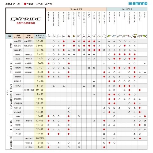 Shimano Expride 265ML2