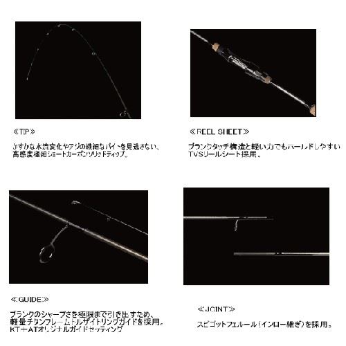 Nories ECOGEAR SPEC KATSU-AJI 67
