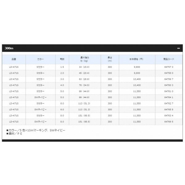 Shimano OCEA 8 300m