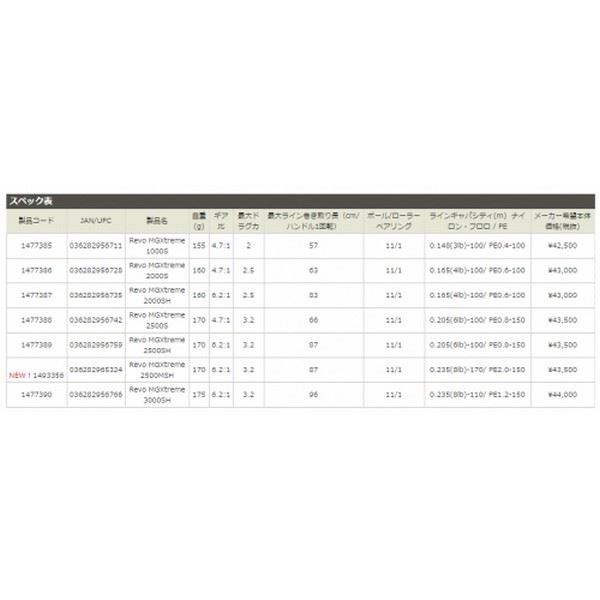 Abu Garcia 18 Revo MGXtreme 3000SH