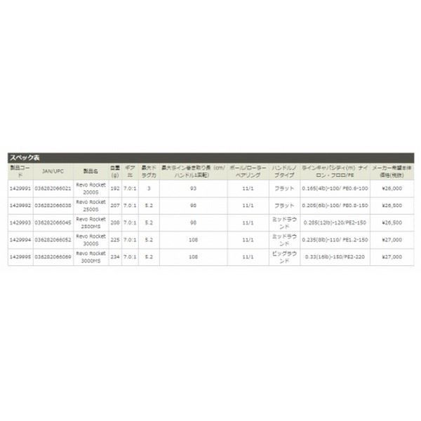 Abu Garcia 17 Revo Rocket 2500MS