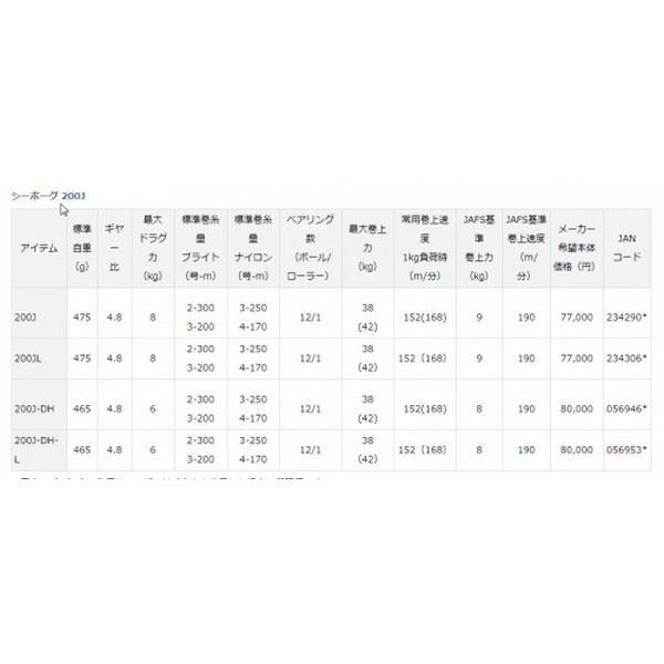 Daiwa 19 Seaborg 200J