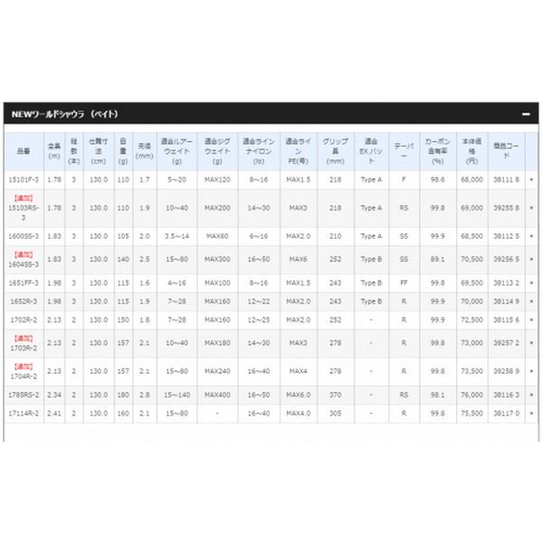 Shimano 20 World SHAULA 2653R-3