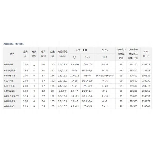 Daiwa Air Edge Mobile 664ML/LS