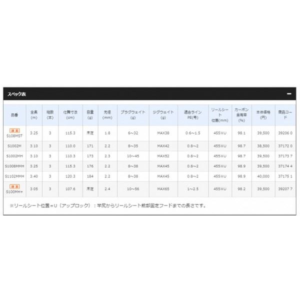 Shimano Nessa CI4+ S1008MMH