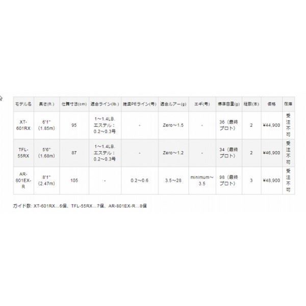 Varivas Works Limited SW Finesse XT601RX