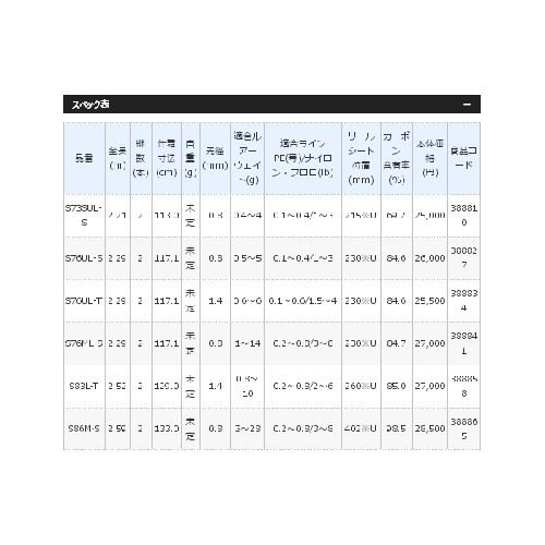 Shimano 18 Soare SS S76UL-T