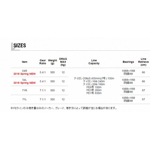 Shimano 18 Soare SS S83L-T
