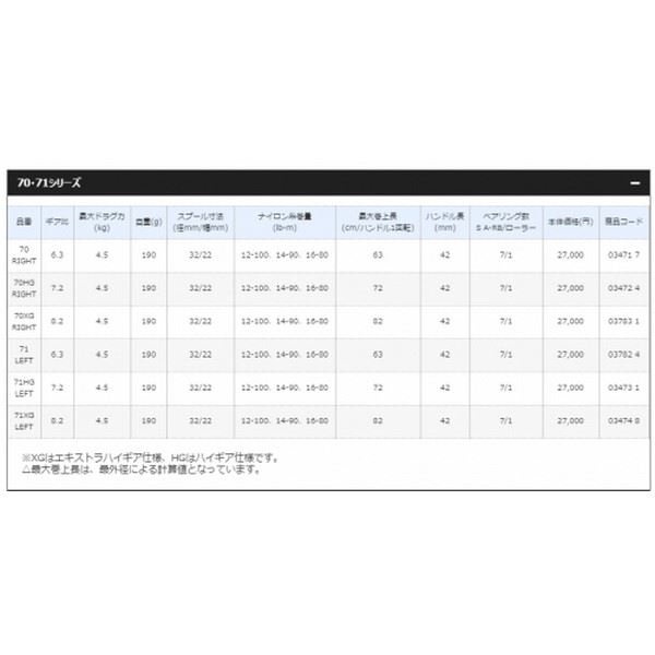 Shimano 16 Scorpion 71XG