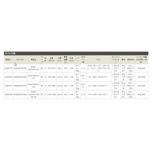 Abu Garcia SXSS-963ML-KR