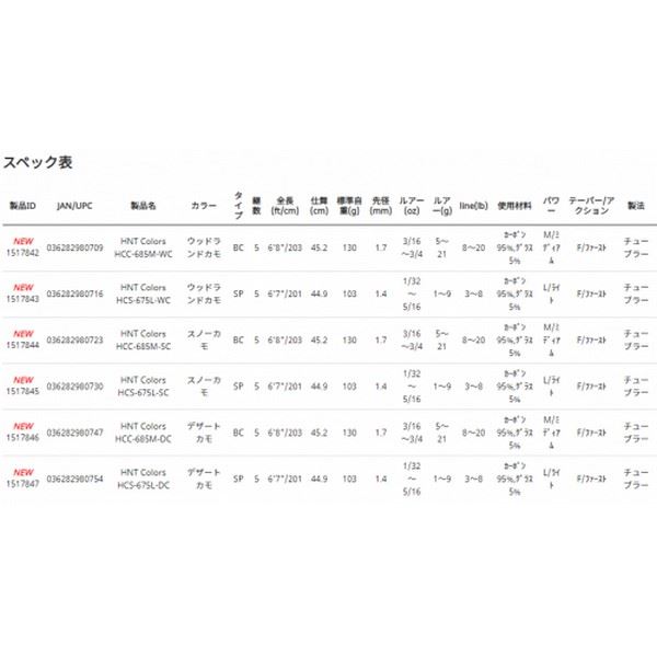 Abu Garcia Hornet Colors HCC-685M