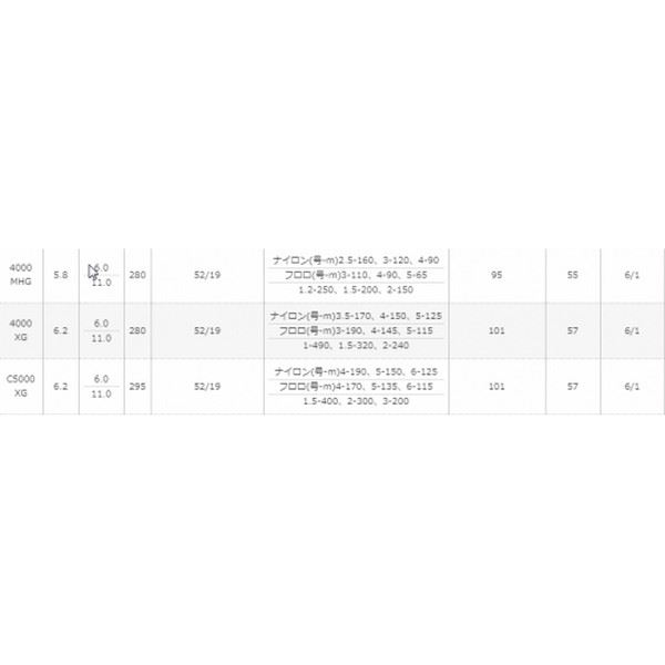 Shimano 19 Stradic C5000XG