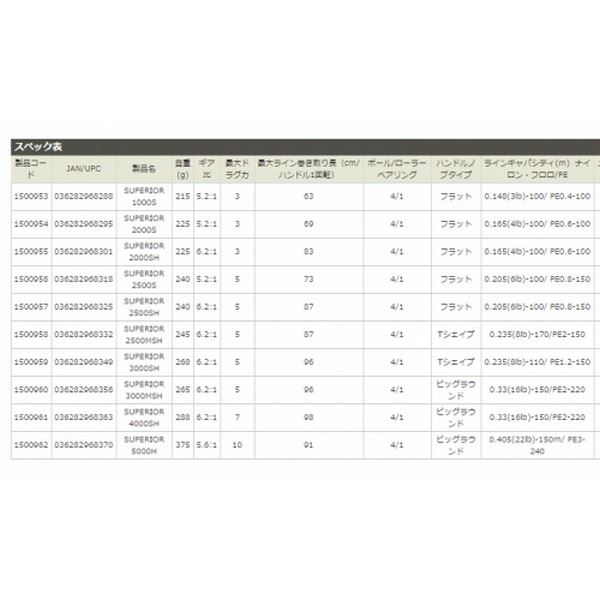 Abu Garcia 19 SUPERIOR 3000MSH