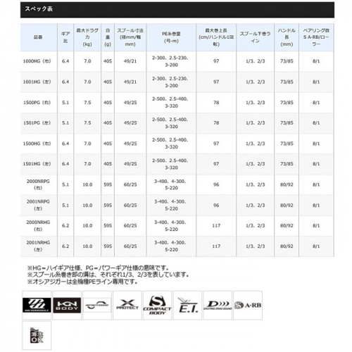 Shimano 17 Ocea Jigger 1000HG