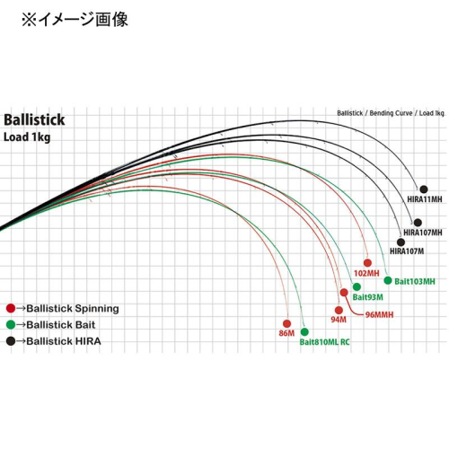 Yamaga Blanks Ballistick 102MH TZ/NANO