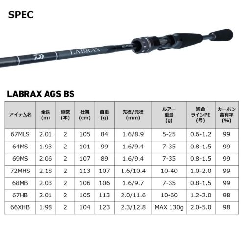 Daiwa 22 LABRAX  AGS BS 67MLS･Q