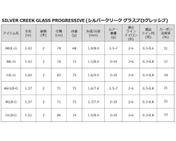 Daiwa 22 Silver Creek Glass Progressive 46LB-G