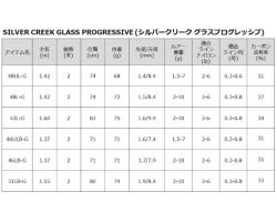 Daiwa 22 Silver Creek Glass Progressive 46LB-G