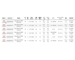 Abu Garcia Mass Beat III MBC-562UL