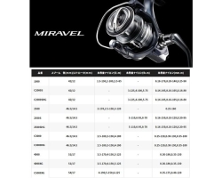 Shimano 22 Miravel 2500S