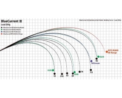 Yamaga Blanks BlueCurrent III 82