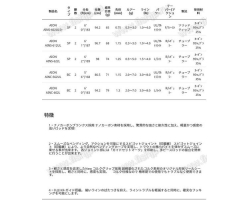 Abu Garcia AION  AINS-622L