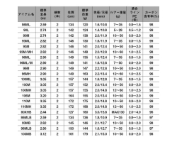 Daiwa 24 Lateo 86ML・K