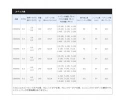Shimano 21 Twin Power XD 4000HG