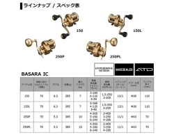 Daiwa 21 Basara IC 250PL