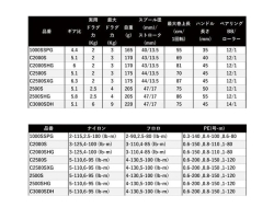 Shimano 22 Stella 1000SSPG