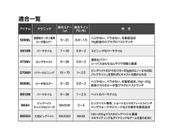 Shimano 23 Dialuna BS B65XH