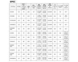 Daiwa 23 Lexa LT3000